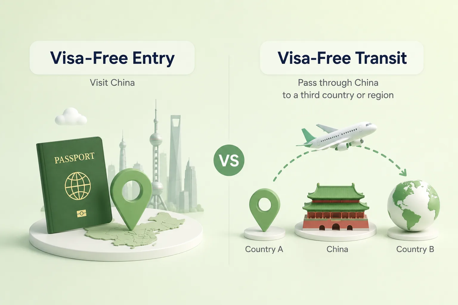 China visa-free entry and visa-free transit comparison for foreign travelers