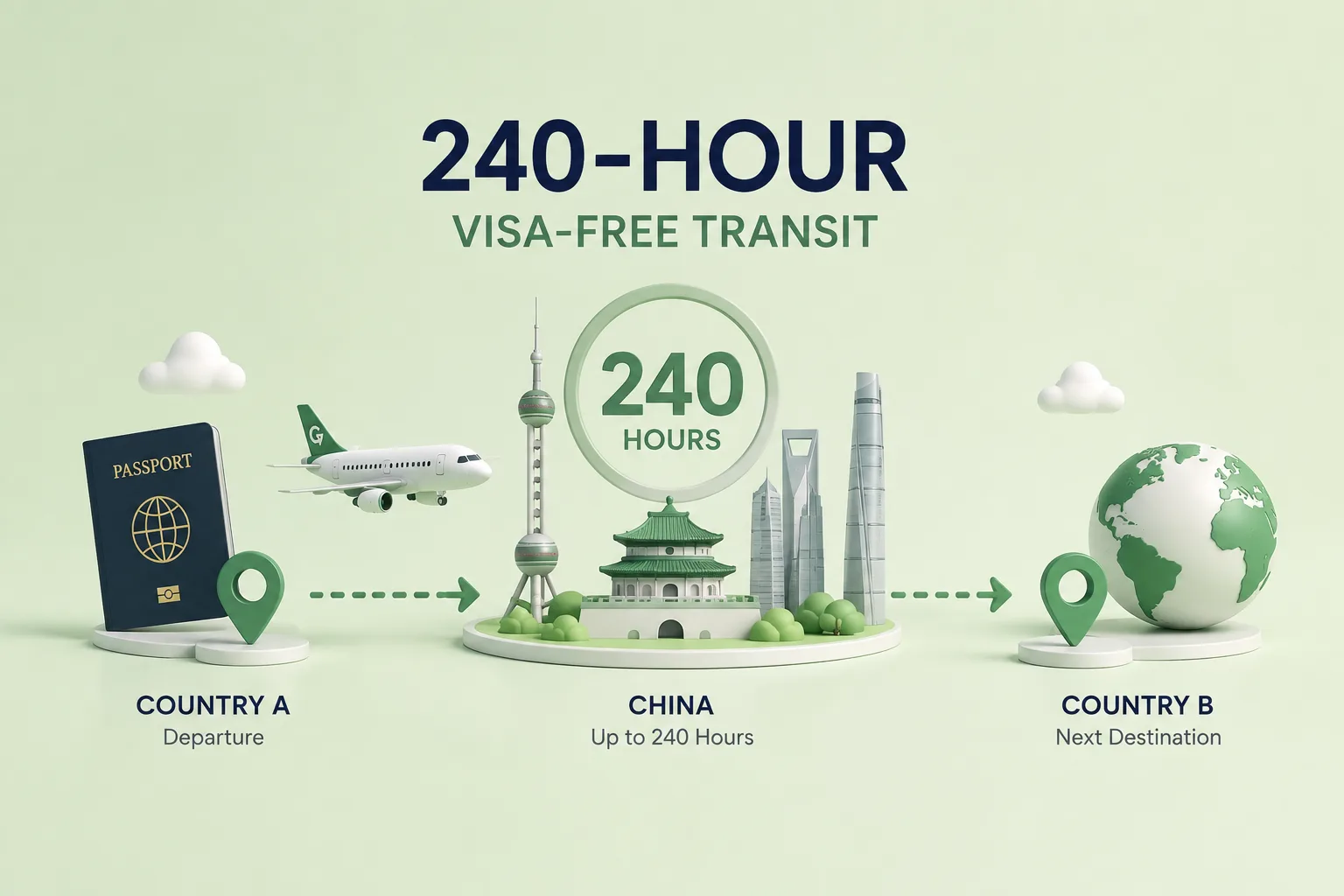 China 240-hour visa-free transit route from Country A through China to Country B