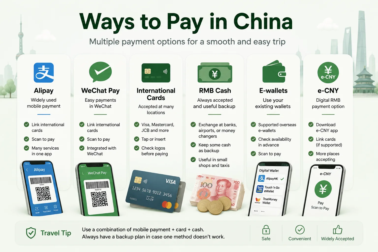 Ways to pay in China including Alipay, WeChat Pay, international cards, RMB cash and e-CNY